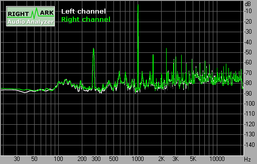 Spectrum graph